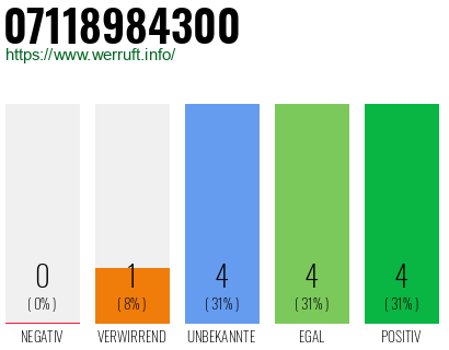 Rufnummer 07118984300 Telefonnummer 07118984300