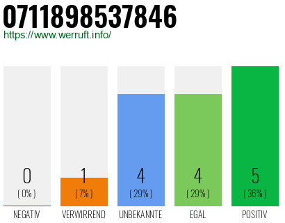 Rufnummer 0711898537846 Telefonnummer 0711898537846