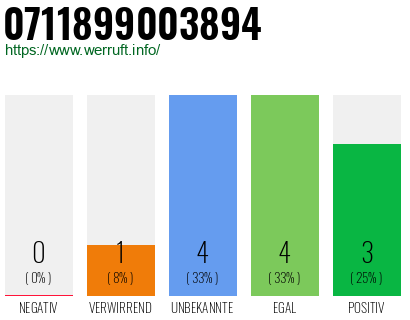 Rufnummer 0711899003894 Telefonnummer 0711899003894