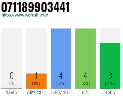 Telefonnummer 071189903441