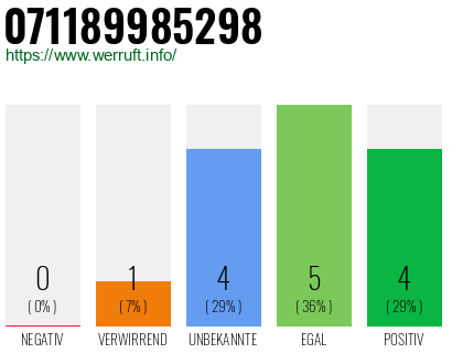 Rufnummer 071189985298 Telefonnummer 071189985298