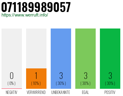 Rufnummer 071189989057 Telefonnummer 071189989057