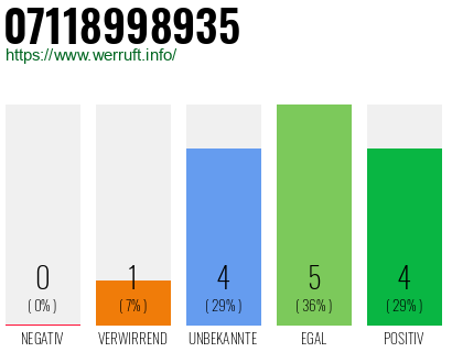 Rufnummer 07118998935 Telefonnummer 07118998935