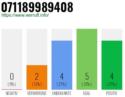 Rufnummer 071189989408 Telefonnummer 071189989408
