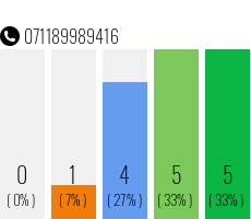 Telefonnummer 071189989416