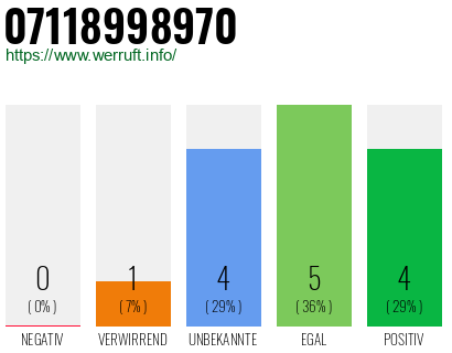 Rufnummer 07118998970 Telefonnummer 07118998970