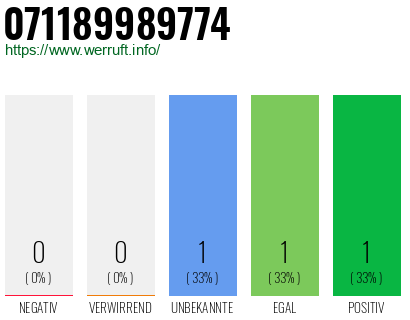 Telefonnummer 071189989774