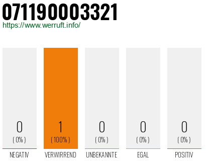 Rufnummer 071190003321 Telefonnummer 071190003321