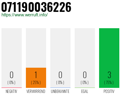 Rufnummer 071190036226 Telefonnummer 071190036226
