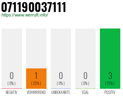 Rufnummer 071190037111 Telefonnummer 071190037111