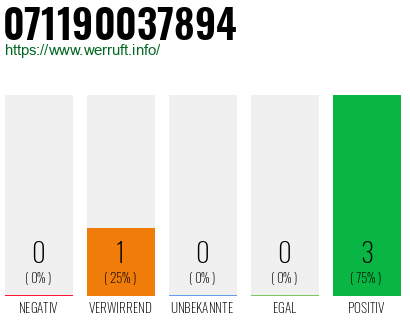 Rufnummer 071190037894 Telefonnummer 071190037894