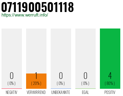 Rufnummer 0711900501118 Telefonnummer 0711900501118