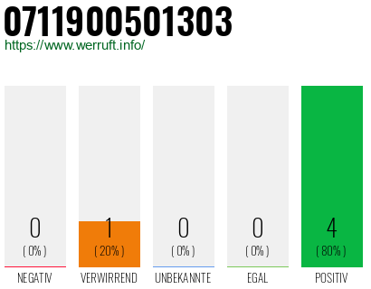 Telefonnummer 0711900501303