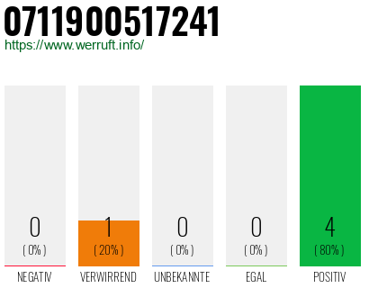 Rufnummer 0711900517241 Telefonnummer 0711900517241