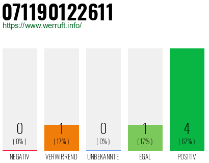 Rufnummer 071190122611 Telefonnummer 071190122611