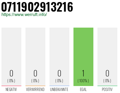 Telefonnummer 0711902913216
