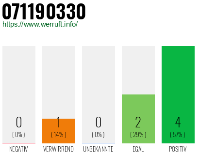 Rufnummer 071190330 Telefonnummer 071190330