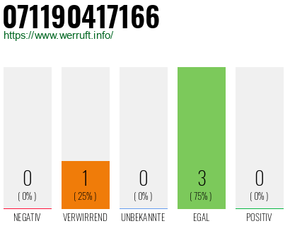Rufnummer 071190417166 Telefonnummer 071190417166