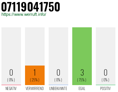 Rufnummer 07119041750 Telefonnummer 07119041750
