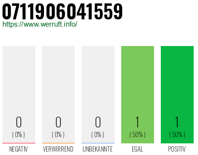 Telefonnummer 0711906041559