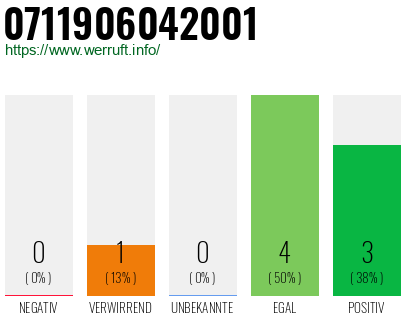Rufnummer 0711906042001 Telefonnummer 0711906042001