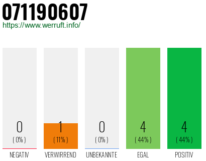 Rufnummer 071190607 Telefonnummer 071190607