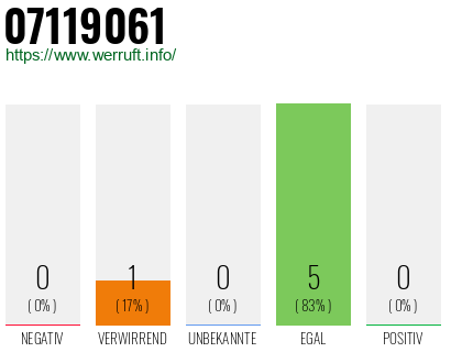 Rufnummer 07119061 Telefonnummer 07119061