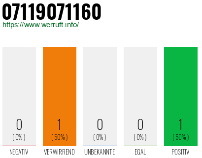 Rufnummer 07119071160 Telefonnummer 07119071160