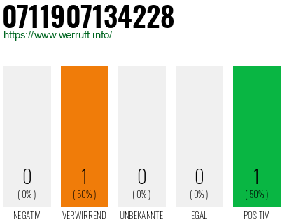 Rufnummer 0711907134228 Telefonnummer 0711907134228