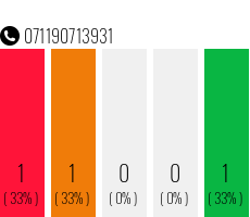 Rufnummer 071190713931 Telefonnummer 071190713931