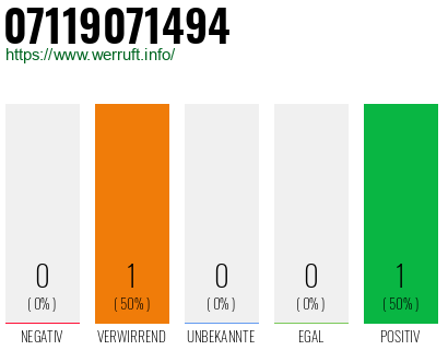 Rufnummer 07119071494 Telefonnummer 07119071494
