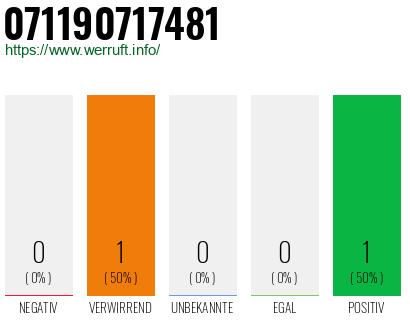 Rufnummer 071190717481 Telefonnummer 071190717481