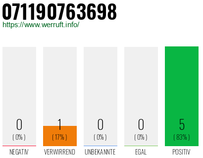 Rufnummer 071190763698 Telefonnummer 071190763698