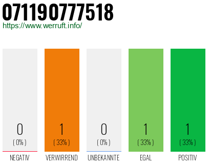 Rufnummer 071190777518 Telefonnummer 071190777518