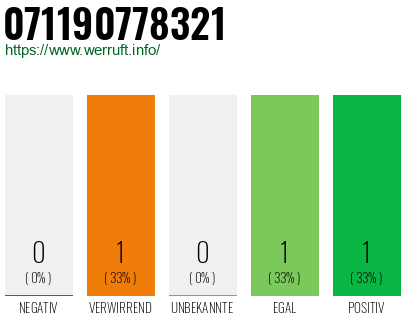 Rufnummer 071190778321 Telefonnummer 071190778321