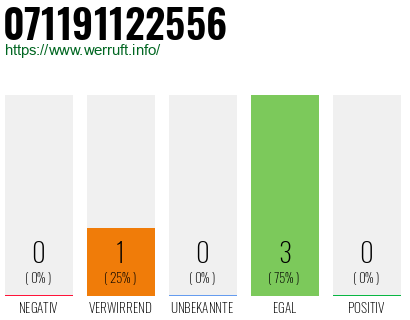 Rufnummer 071191122556 Telefonnummer 071191122556