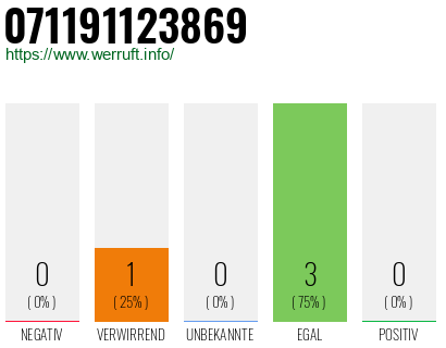 Rufnummer 071191123869 Telefonnummer 071191123869