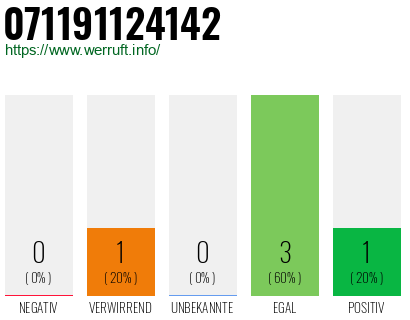 Rufnummer 071191124142 Telefonnummer 071191124142