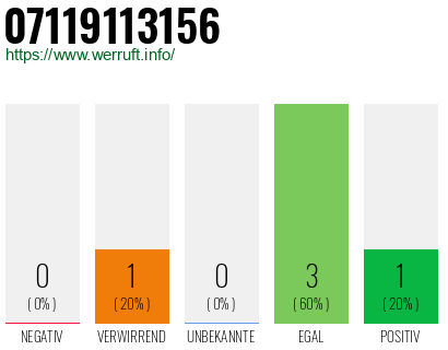Rufnummer 07119113156 Telefonnummer 07119113156