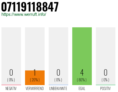 Rufnummer 07119118847 Telefonnummer 07119118847
