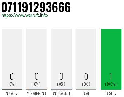 Rufnummer 071191293666 Telefonnummer 071191293666