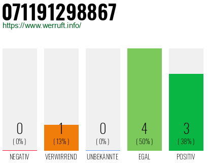 Rufnummer 071191298867 Telefonnummer 071191298867