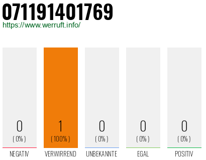 Rufnummer 071191401769 Telefonnummer 071191401769