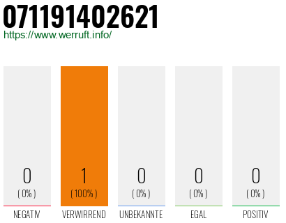 Rufnummer 071191402621 Telefonnummer 071191402621