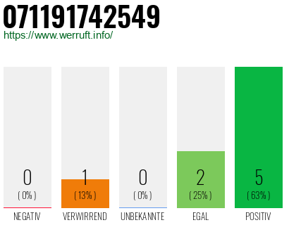Rufnummer 071191742549 Telefonnummer 071191742549