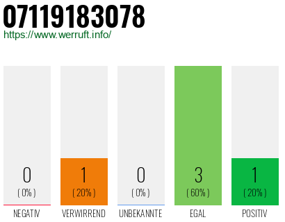 Rufnummer 07119183078 Telefonnummer 07119183078