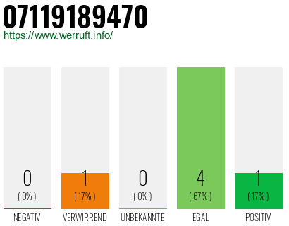 Rufnummer 07119189470 Telefonnummer 07119189470