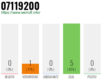 Rufnummer 07119200 Telefonnummer 07119200
