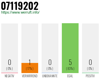 Rufnummer 07119202 Telefonnummer 07119202