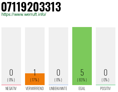 Rufnummer 07119203313 Telefonnummer 07119203313